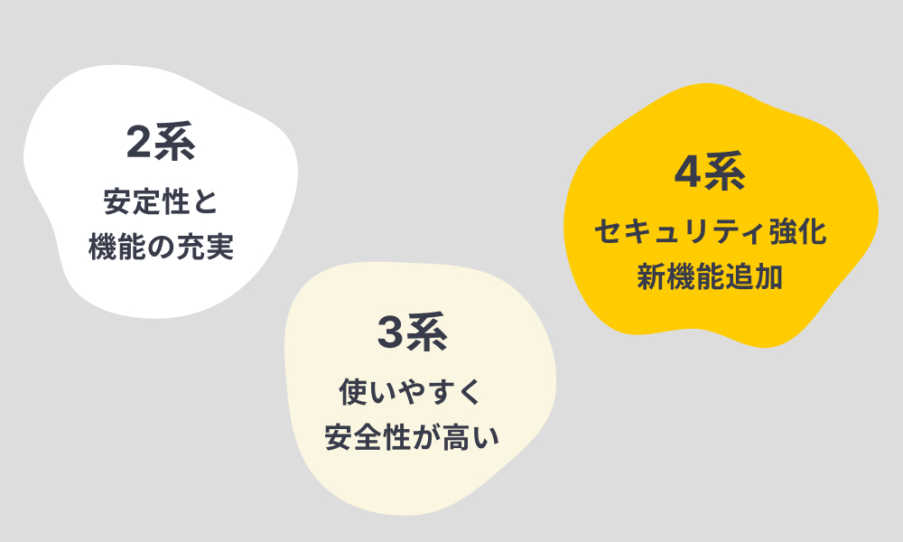 EC-CUBE「2系」「3系」「4系」の違いとは何か？